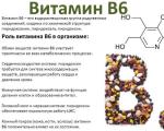 विटामिन बी6 (पाइरिडोक्सिन) विटामिन बी 6 क्या नाम है?