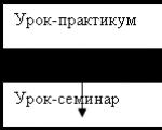 Доклад на тему: «дифференцированное домашнее задание как ключевое требование фгос