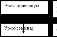 Доклад на тему: «дифференцированное домашнее задание как ключевое требование фгос