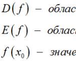 कार्य: कार्यक्षेत्र और कार्यों की श्रेणी फ़ंक्शन मानों का सेट y 2 x 5
