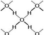 Молекулярная связь (силы Ван-дер-Ваальса) – основы материаловедения Связи ван дер ваальса молекулы