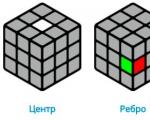Быстрая сборка кубика рубика
