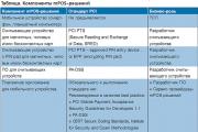 PCI DSS प्रमाणन की तैयारी