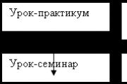 Доклад на тему: «дифференцированное домашнее задание как ключевое требование фгос