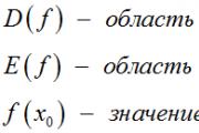 Funkcia: doména a rozsah hodnôt funkcií Množina hodnôt funkcie y 2 x 5