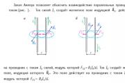 चुंबकीय क्षेत्र प्रेरण और एम्पीयर सूत्र के सत्यापन का निर्धारण