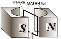 तीन-चरण जनरेटर - संचालन और उसके उपकरण का सिद्धांत
